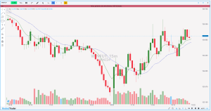 Mini-índice (WINZ24): Confira os pontos de suporte e resistência nesta quarta (18)