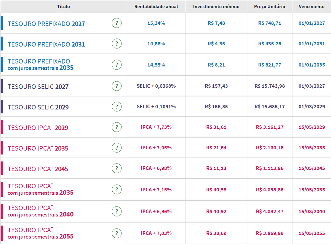 https://www.infomoney.com.br/wp-content/uploads/2024/12/tesouro-direto-16-12-2024.png?quality=50&strip=all