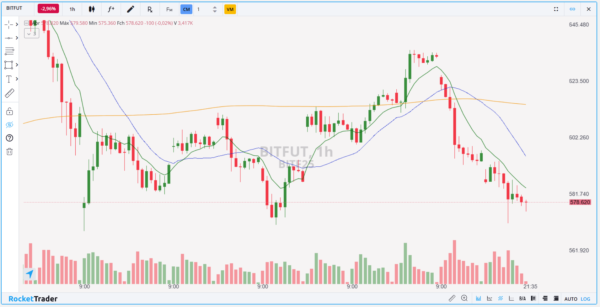 Futuro de Bitcoin (BITF25): Confira os pontos de suporte e resistência para  hoje (9)