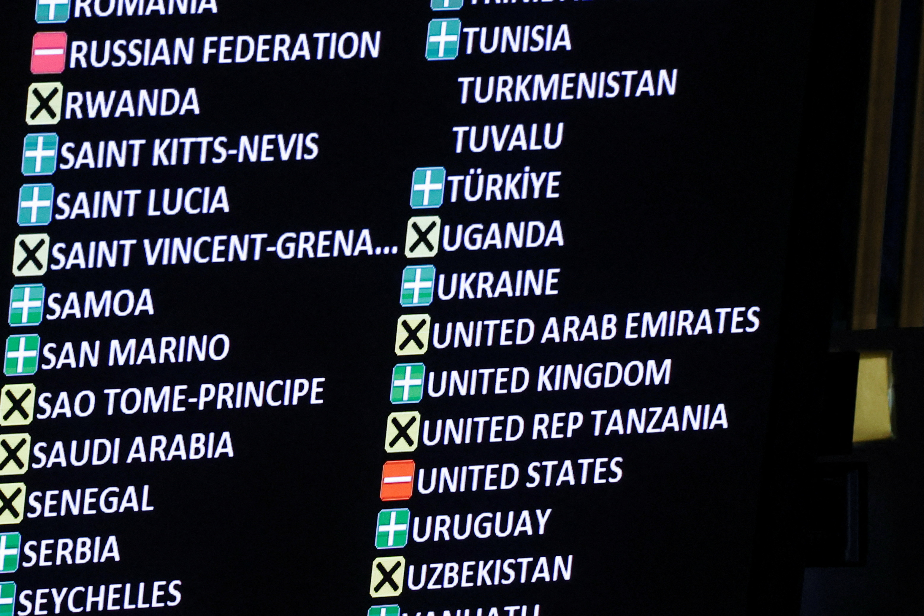 Os resultados da votação são exibidos durante a reunião da 11ª Sessão Especial de Emergência para a resolução preliminar na Assembleia Geral das Nações Unidas, no 3º aniversário da invasão russa à Ucrânia, na sede da ONU em Nova York, EUA, em 24 de fevereiro de 2025. REUTERS/Shannon Stapleton

