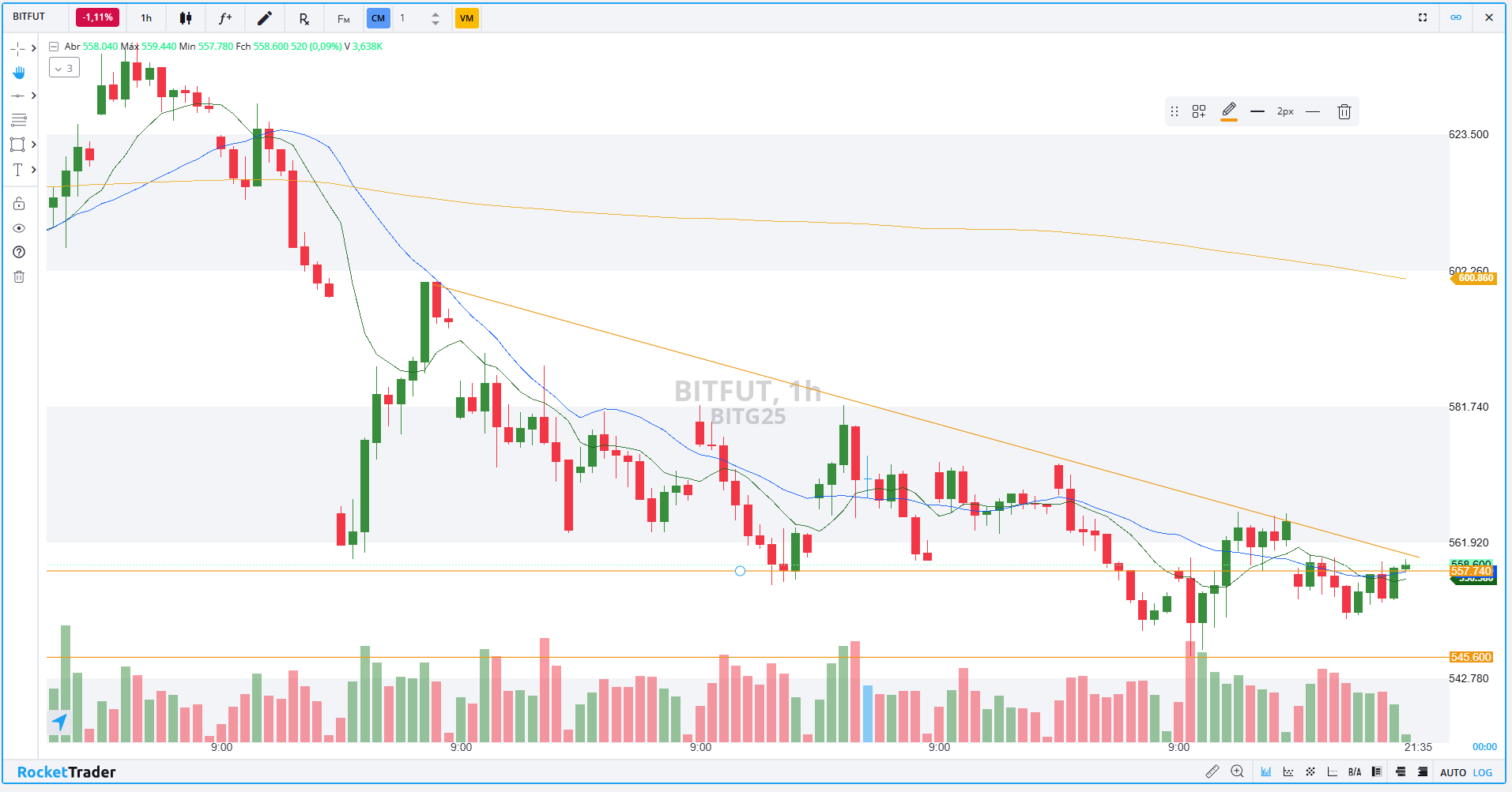 Futuro de Bitcoin (BITG25): Confira os pontos de suporte e resistência para  hoje (14)