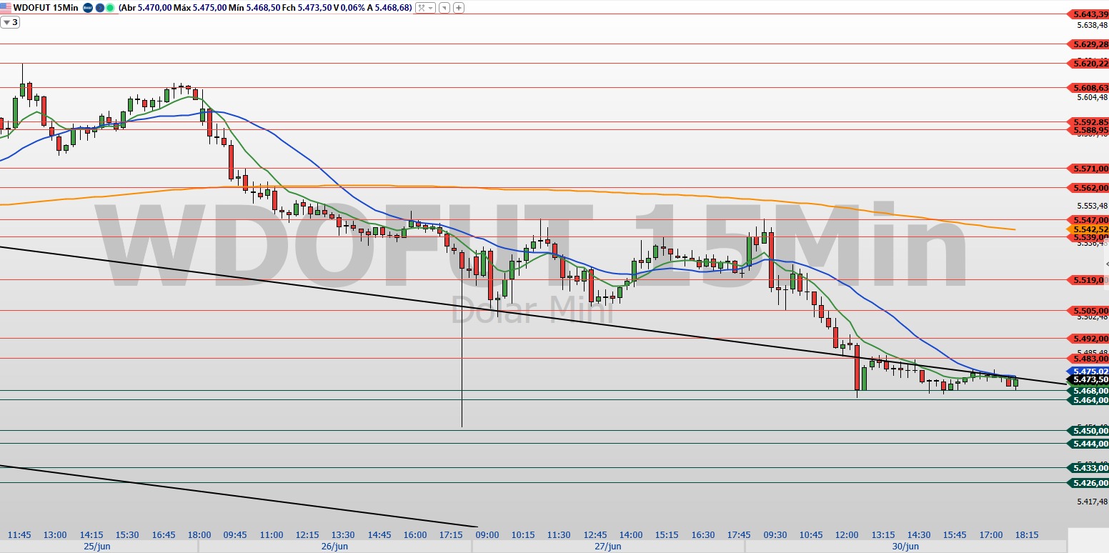 Minidólar (WDOQ25): Confira os pontos de suporte e resistência para esta terça (01)