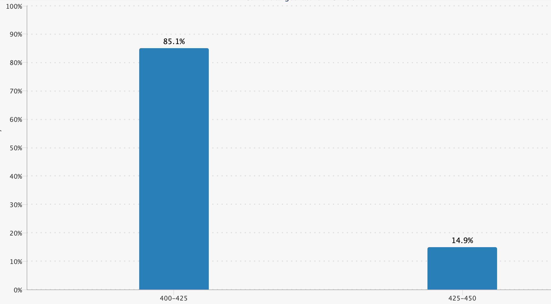 juros-fed Juros caem, Bitcoin sobe? Como o Fed dita o ritmo da maior criptomoeda do mundo