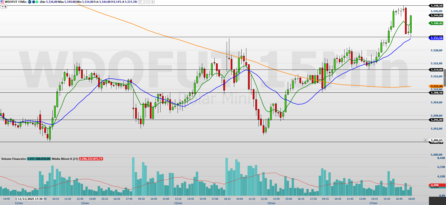 Bitcoin afunda, zera 2025 e acende alerta de pessimismo — virada à vista?