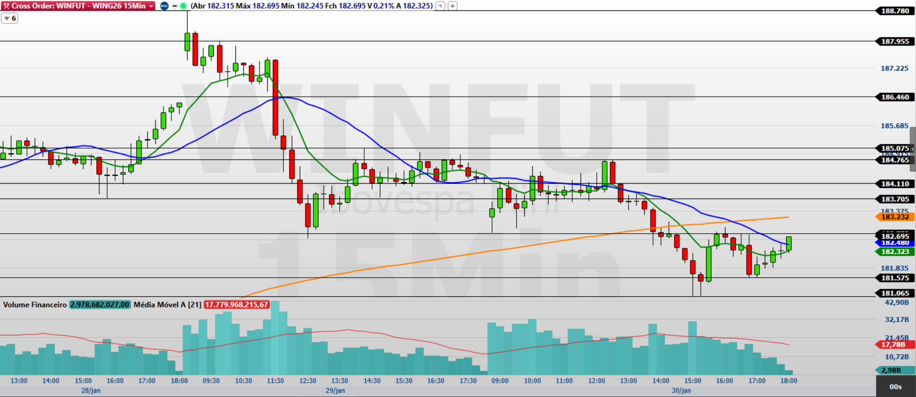 Mini-índice (WING26): dados dos EUA e ata do Copom no radar do trader