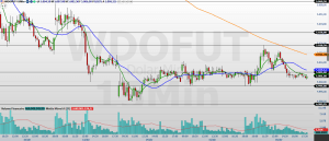 Minidólar (WDOK26) consolida nos 5.000; atenção aos gatilhos
