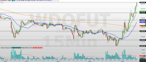 Minidólar (WDOK26) supera os R$ 5,00; o que esperar hoje?