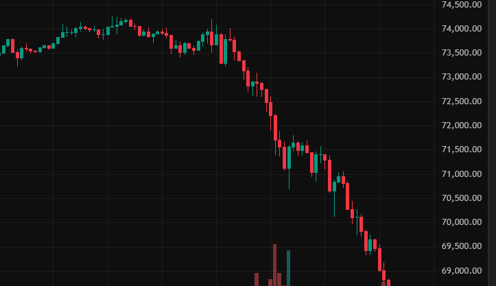 Comparação de retorno entre Bitcoin, Ibovespa e Tesouro Selic no primeiro semestre de 2026