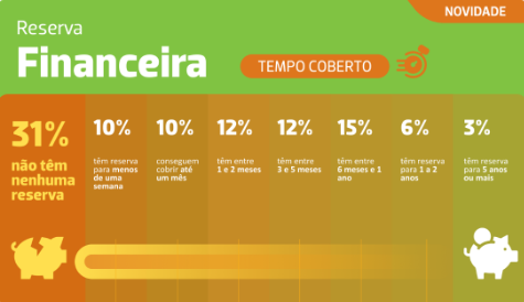 Créditos: Anbima / Reprodução 