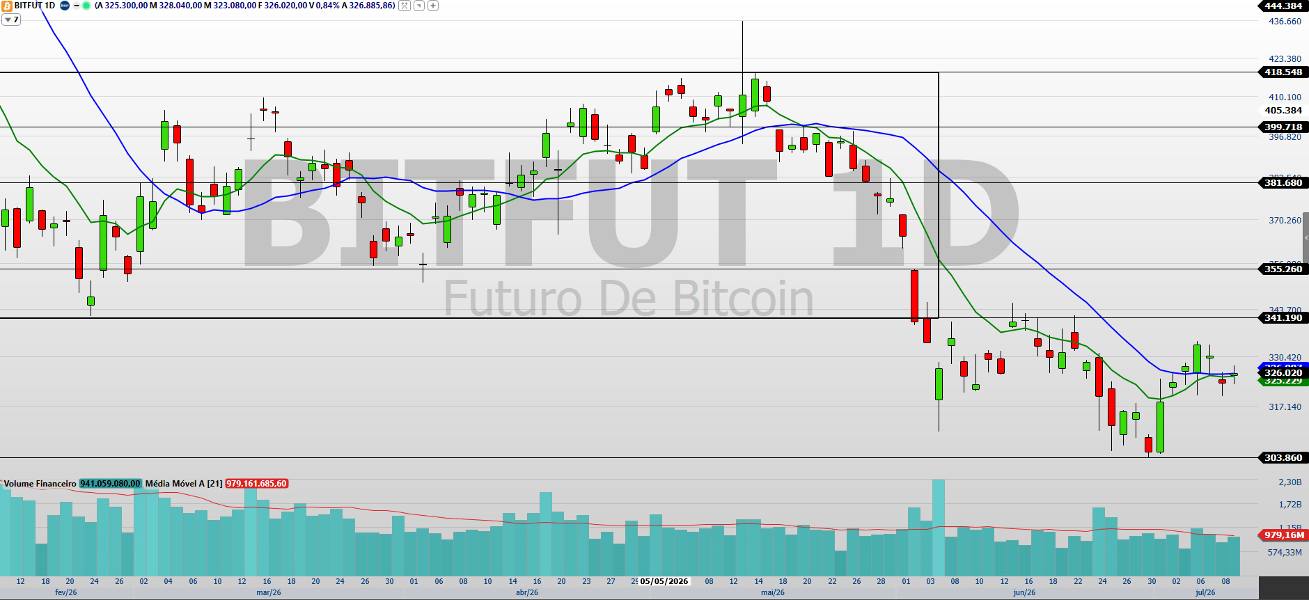 Ibovespa melhora no curto prazo; recuperação será confirmada?