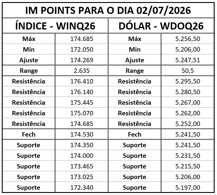 Ibovespa busca reação após nova queda; o que esperar agora?