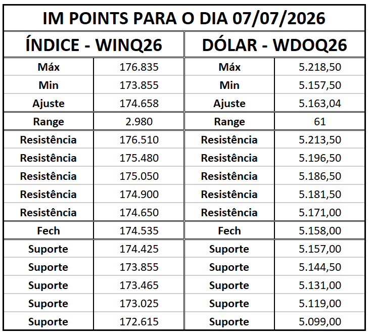 Ibovespa perde força; veja análise dos minicontratos