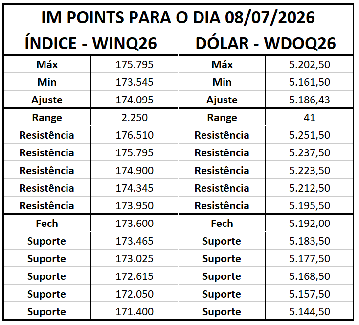 Ibovespa busca um gatilho; alta ou correção, o que esperar?