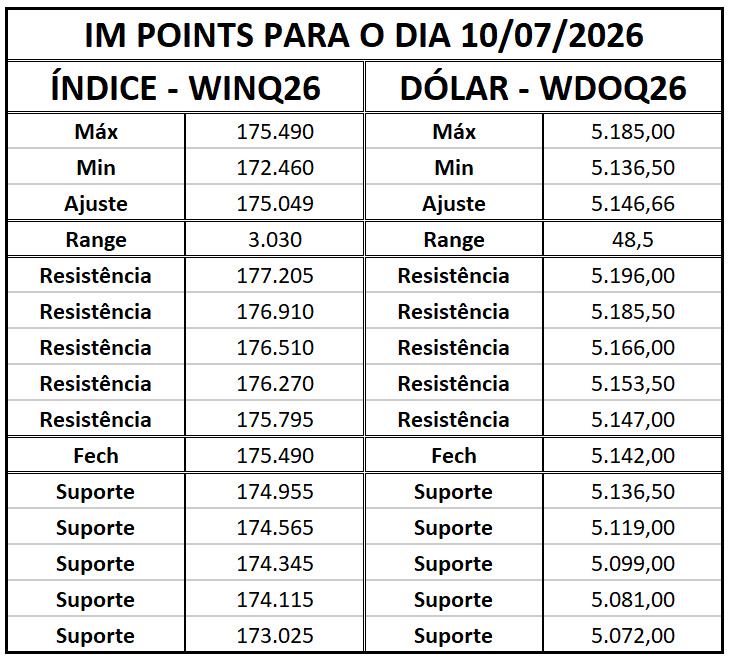Ibovespa melhora no curto prazo; recuperação será confirmada?