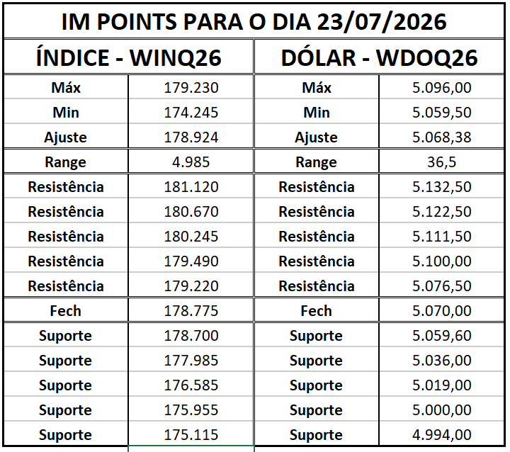 Ibovespa interrompe cinco quedas com forte alta; continua?