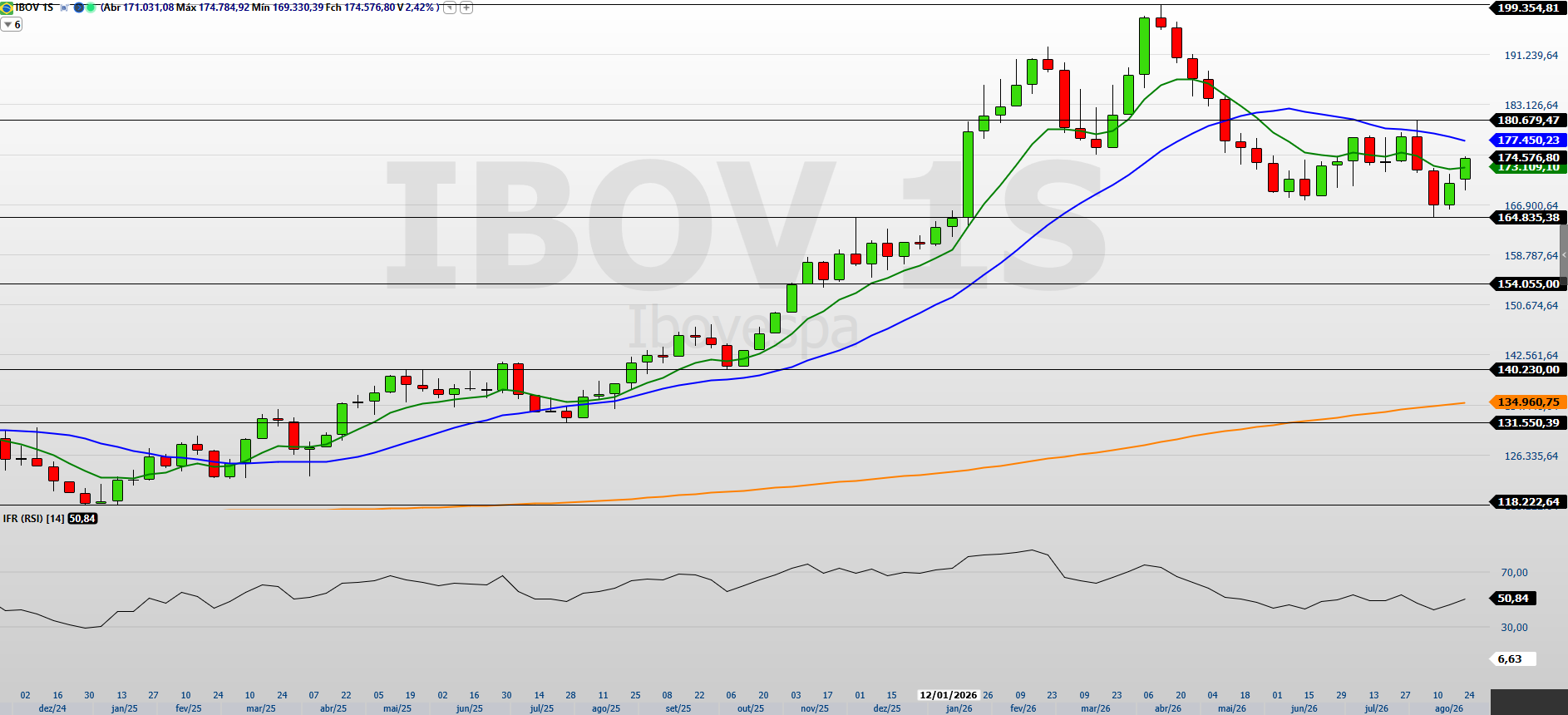 Ibovespa engata 5ª alta seguida; recuperação pode ganhar mais força? - QTU Questões do Universo