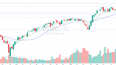 Ibovespa cai 6% em agosto enquanto bolsas dos EUA renovam recordes