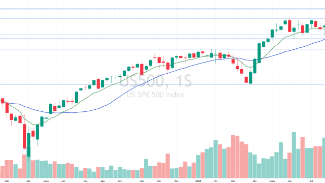 Ibovespa cai 6% em agosto enquanto bolsas dos EUA renovam recordes