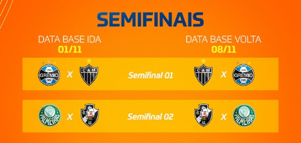 CBF confirma datas, horários e locais das semifinais da Copa do Brasil